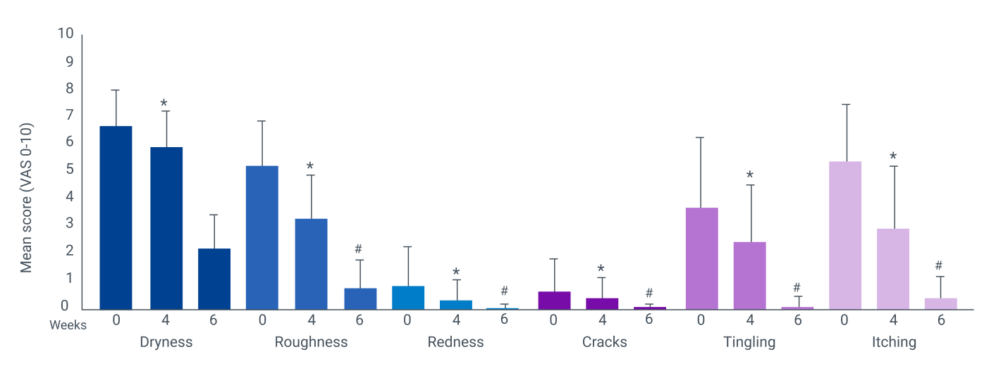 sanex-dermatologos-el-cuidado-de-la-dermatitis-atopica-eficiencia-del-gel-resultados-grafico-B